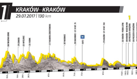 Zaproszenie na I etap 74. Tour de Pologne